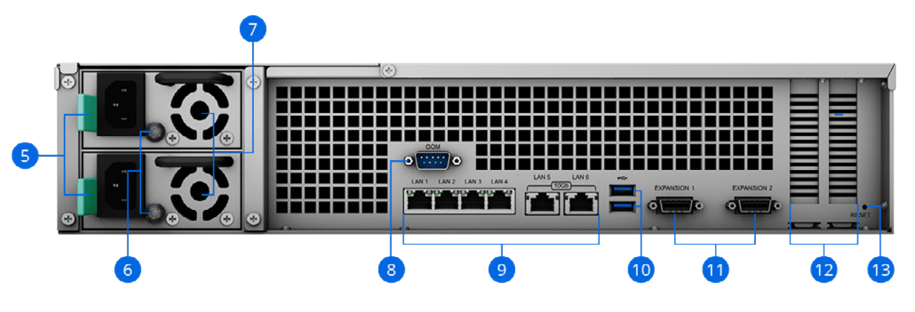 RS3621xs+