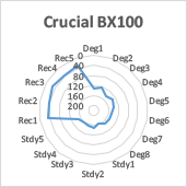 Crucial BX100