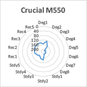 Crucial M550