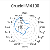 Crucial MX100