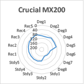 Crucial MX200
