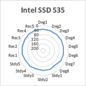 Intel SSD 535