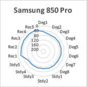 Samsung 850 Pro