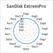 SanDisk Extreme Pro