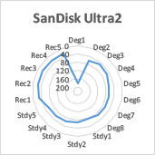 SanDisk Ultra2