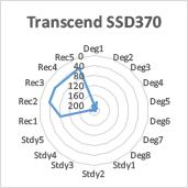 Transcend SSD370